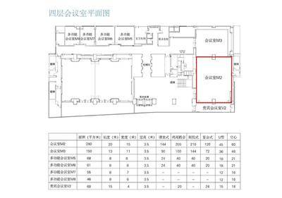 广州天河新天希尔顿酒店会议室M2场地尺寸图48
